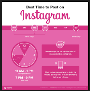 Best time to post on instagram on sunday and other days