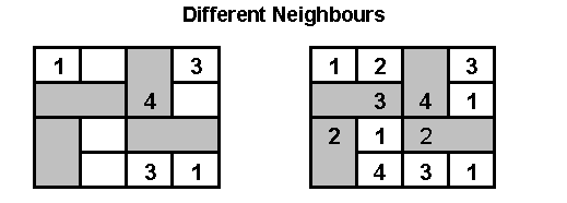 Different Neighbours Example