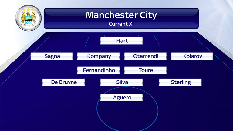 City's first-choice line-up for the 2015/16 season has looked something like this