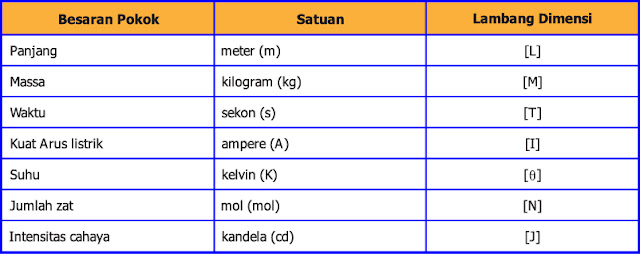 Contoh Besaran Turunan Beserta Dimensinya Pajero Sp