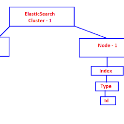 Java Tutorial and Discussion