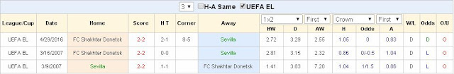 Tip kèo cá cược Sevilla vs Shakhtar Donetsk (02h05 ngày 06/05) Sevilla2