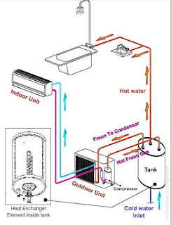 ac water heater schematic
