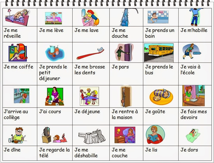 Apprendre à Parler Du Quotidien A 1 A 2 