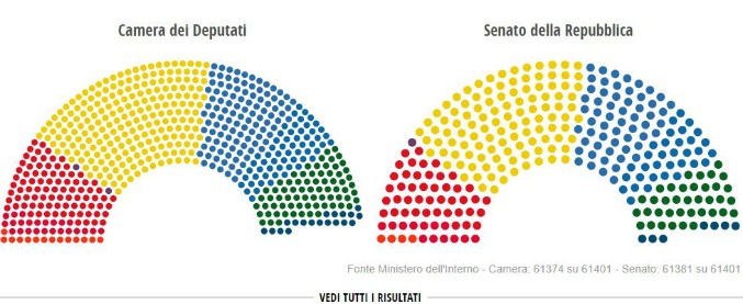 Nuovoanluc for Numero deputati parlamento italiano