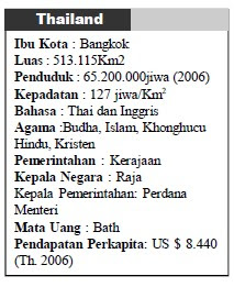 Letak Batas Luas Iklim Bentang Alam Thailand Letak Batas Luas Iklim Bentang Alam Thailand