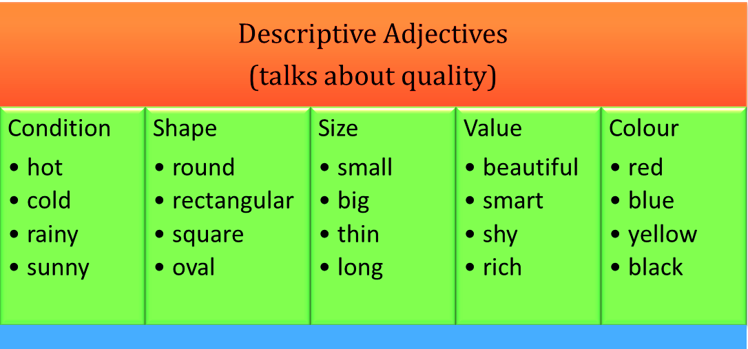 Adjective. Descriptive adjectives. Descriptive adjectives примеры. Quality adjectives. 2 прилагательных на английском