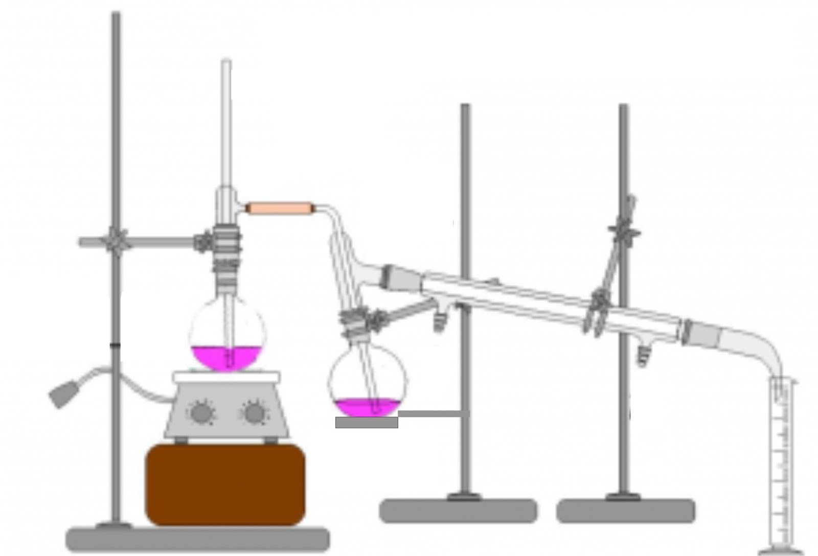 Lavoisier Magic Lavoisier Magic