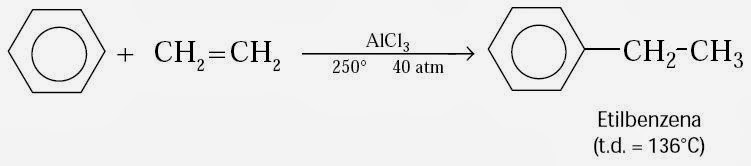 Reaksi benzena dengan metil klorida dengan penambahan katalis alcl3 menghasilkan senyawa