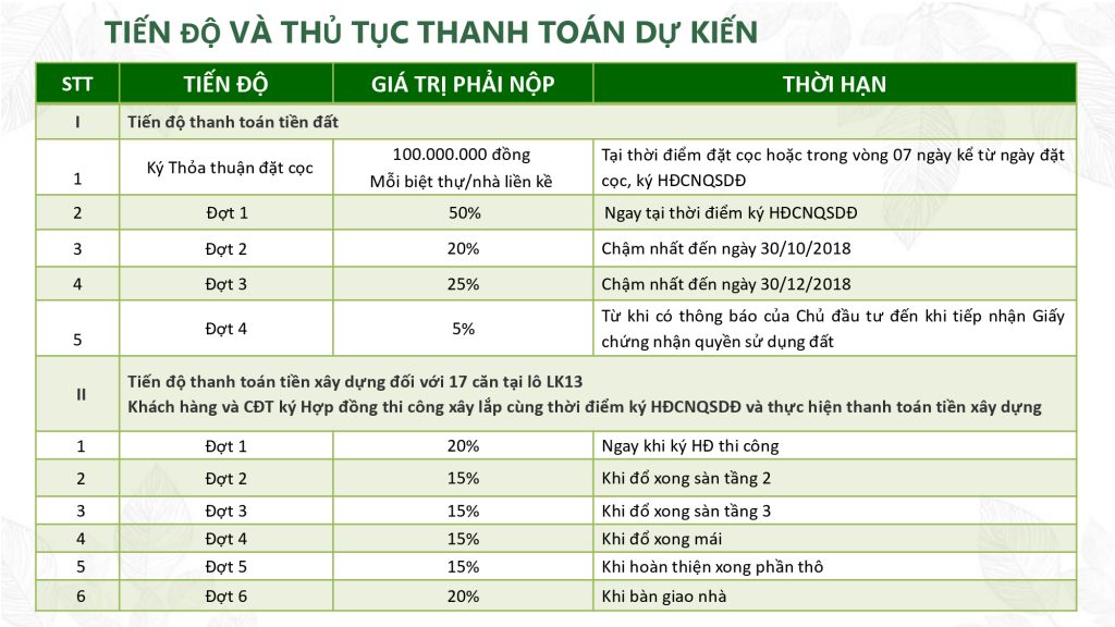 tiến độ thanh toán dự án River Silk City