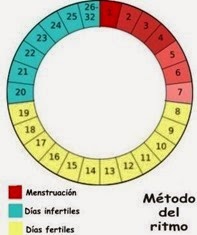 METODOS ANTICONCEPTIVOS : 2014