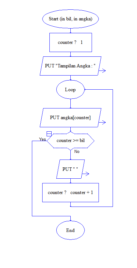 Raptor Flowchart Cari Data | ImamCode