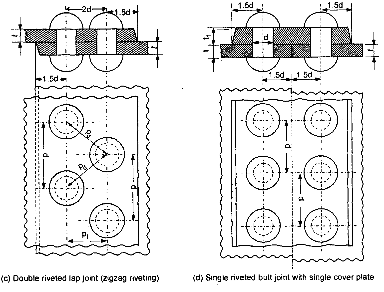 LEARN AND GROW BLOG RIVETED JOINTS IN MACHINE DRAWING
