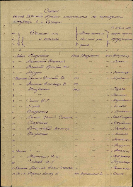Список воинов Красной Армии, похороненных на кладбище в г. Фридек-Мистек (стр. 5)