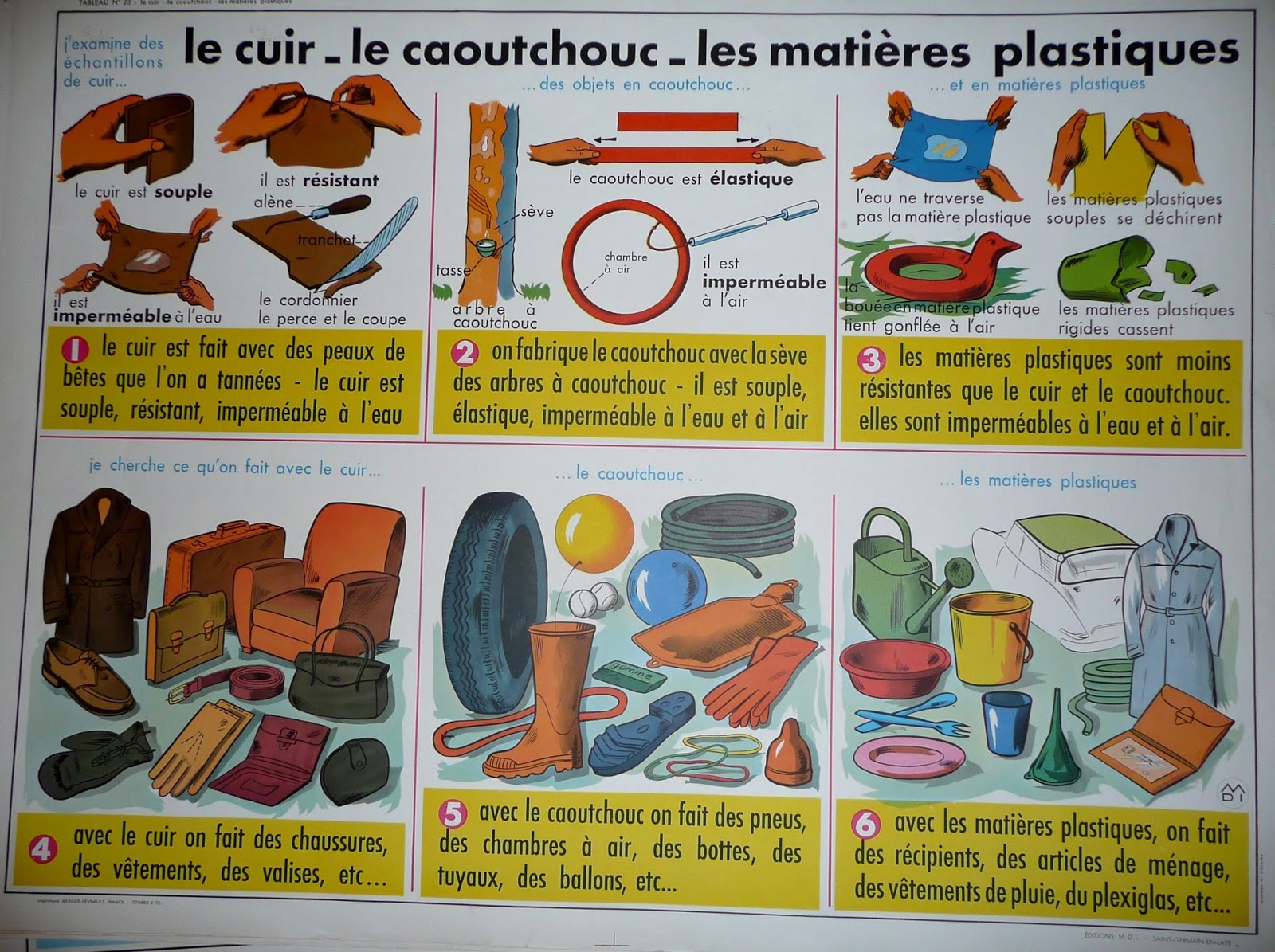 Manuels anciens: Le cuir - le caoutchouc - les matières plastiques