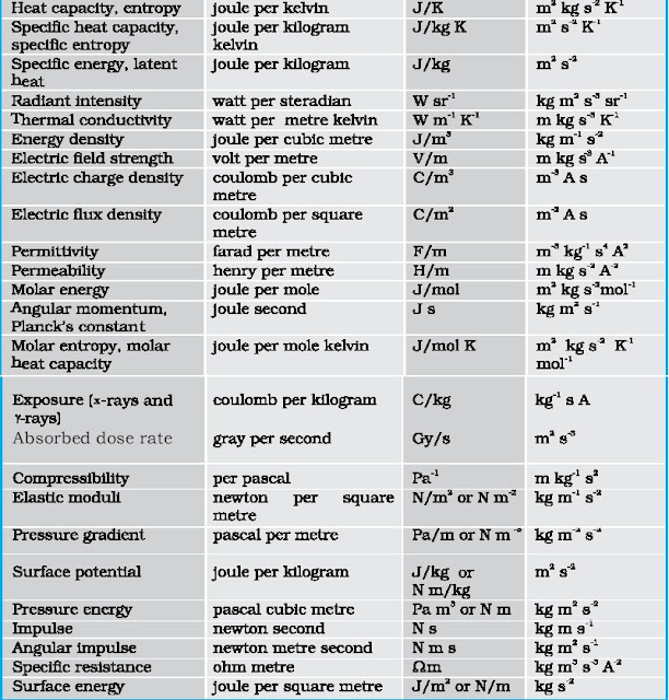 DMR'S PHYSICS NOTES Physical Quantity Name and Symbols