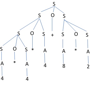 Haidaroh Blog Soal Dan Jawaban Teknik Kompilasi 2018