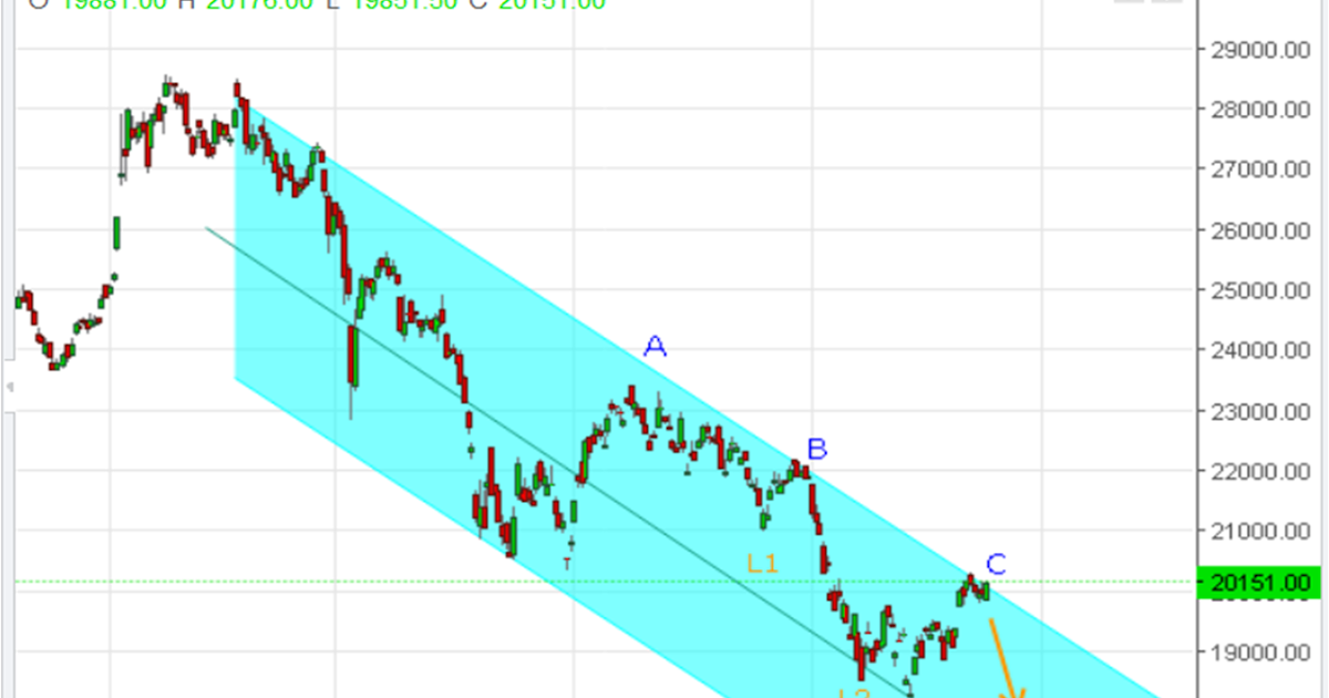 hang seng index hsi update sharetisfy hsi index live chart