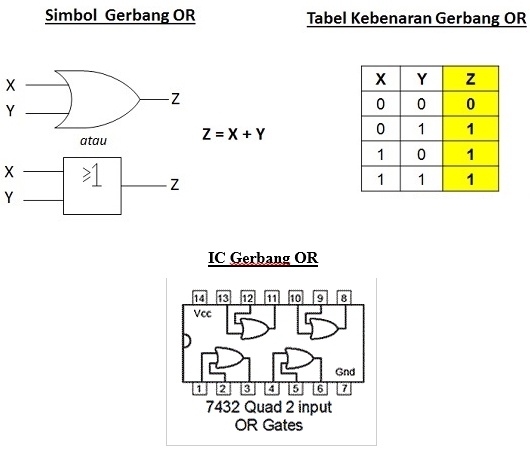 Rangkaian Logika Dasar POLINES Gerbang Logika Dasar dan