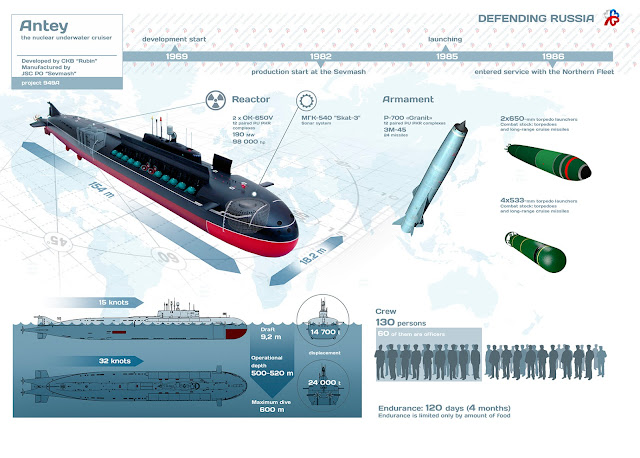 انفوجرافيك : مواصفات مجموعه من الغواصات الروسيه  Oscar%2Bclass