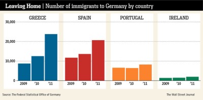 pigs germany jobs come young citizens