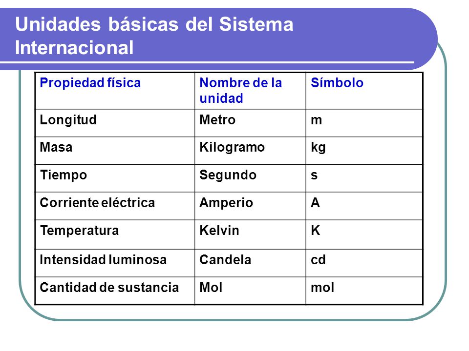La fisica 1.2 Magnitud fundamental derivadas escalares y vectoriales