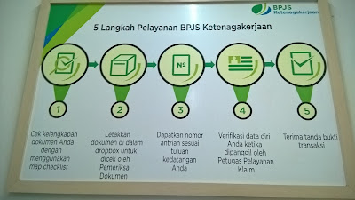 Kantor BPJS Ketenagakerjaan Cilincing Jakarta Utara
