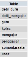 Tugas Akhir : Program Penggajian Guru Honorer