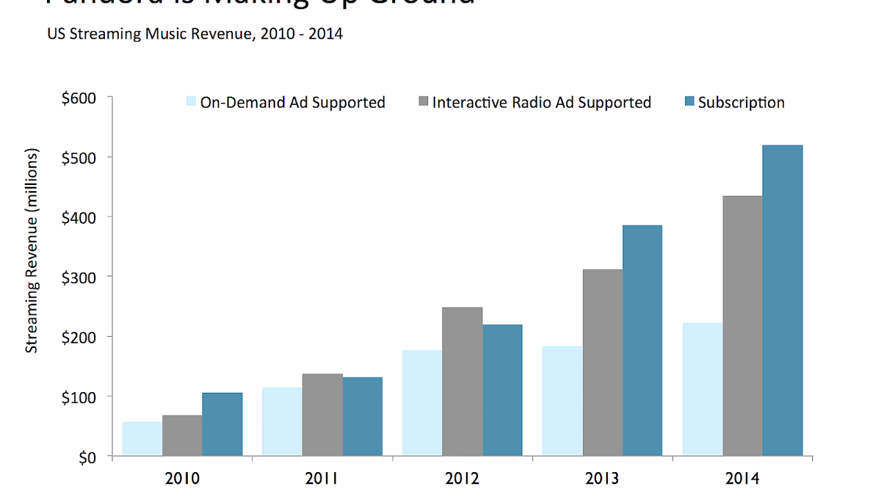 How Much Does A Radio Advertisement Cost Radio Choices
