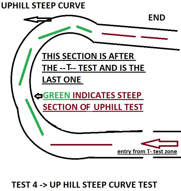 4 Wheeler Lmv Driving License Rto Test Track Diagrams