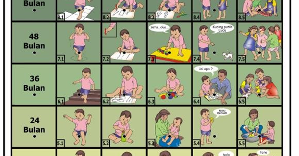 KARTU DETEKSI DINI TUMBUH KEMBANG ANAK