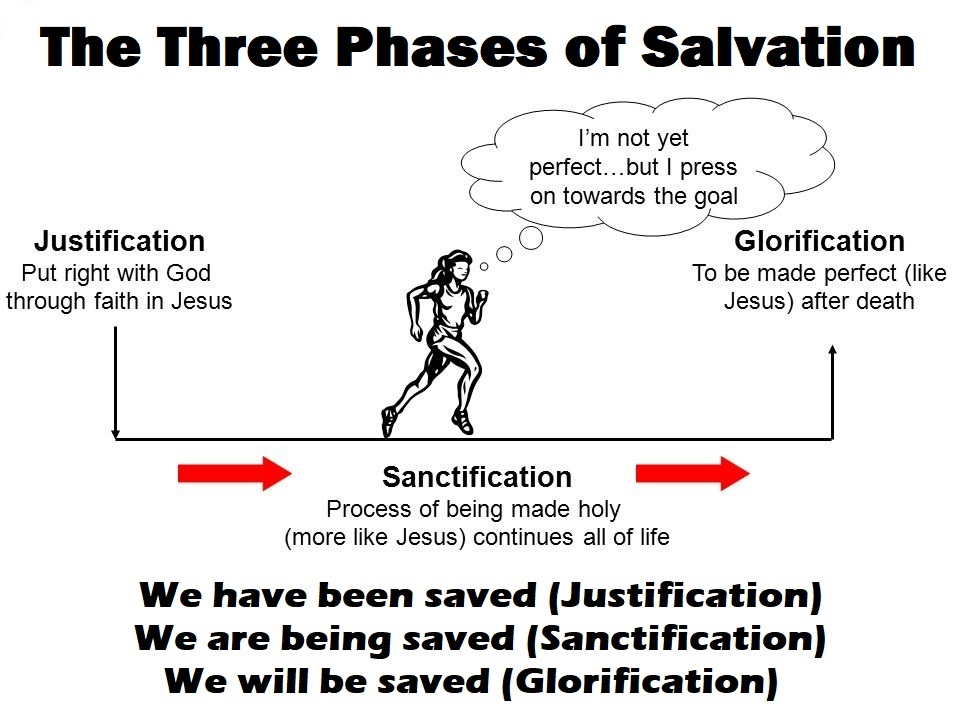 Thought for the Week: Sanctification