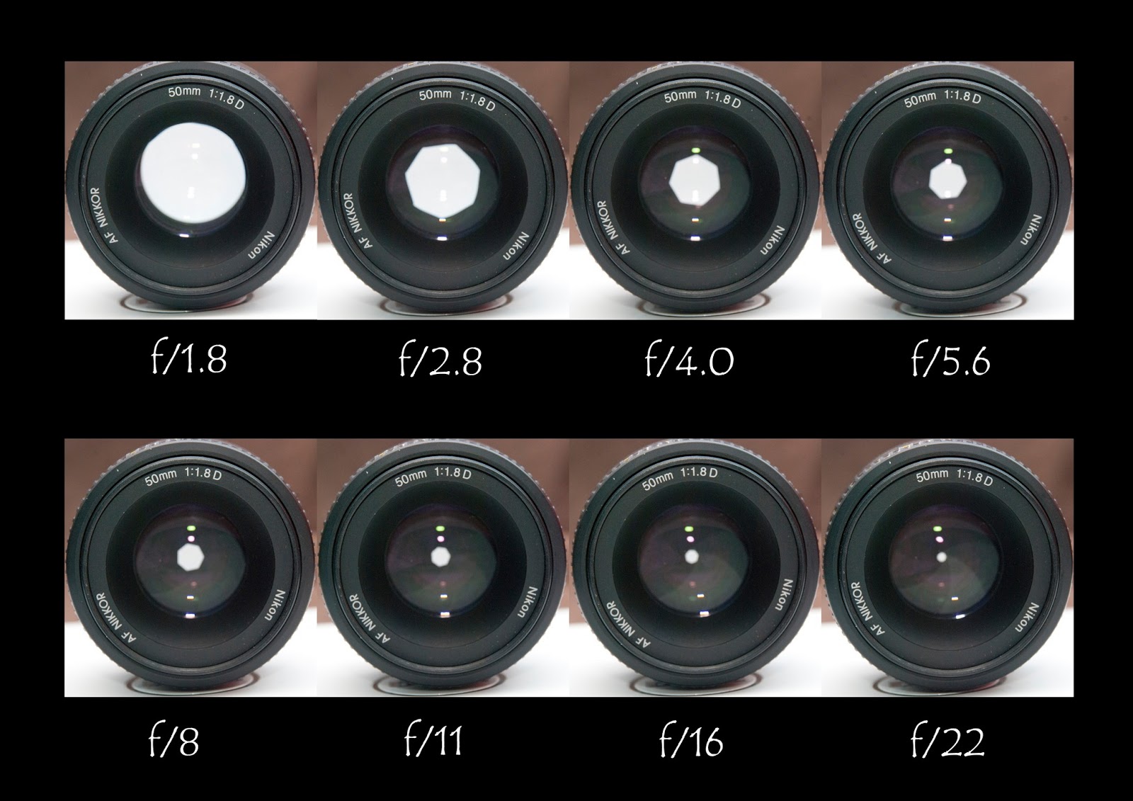 Photography Education: TRIANGLE BASE OF PHOTOGRAPHY ( EXPOSURE ) PART 1 ...