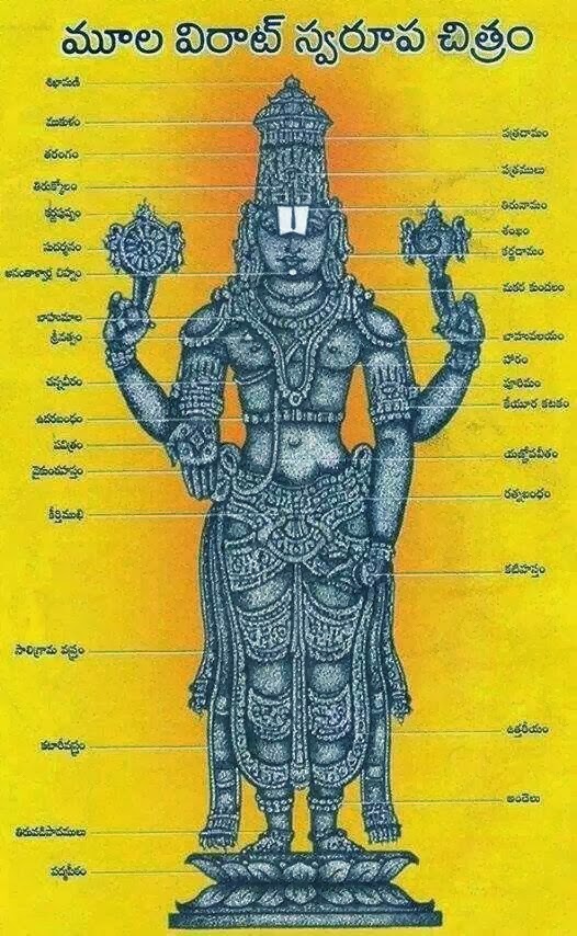 TELUGU WEB WORLD LORD VENKATESWARA SWAMY STATUE AND ITS FULL MEANING