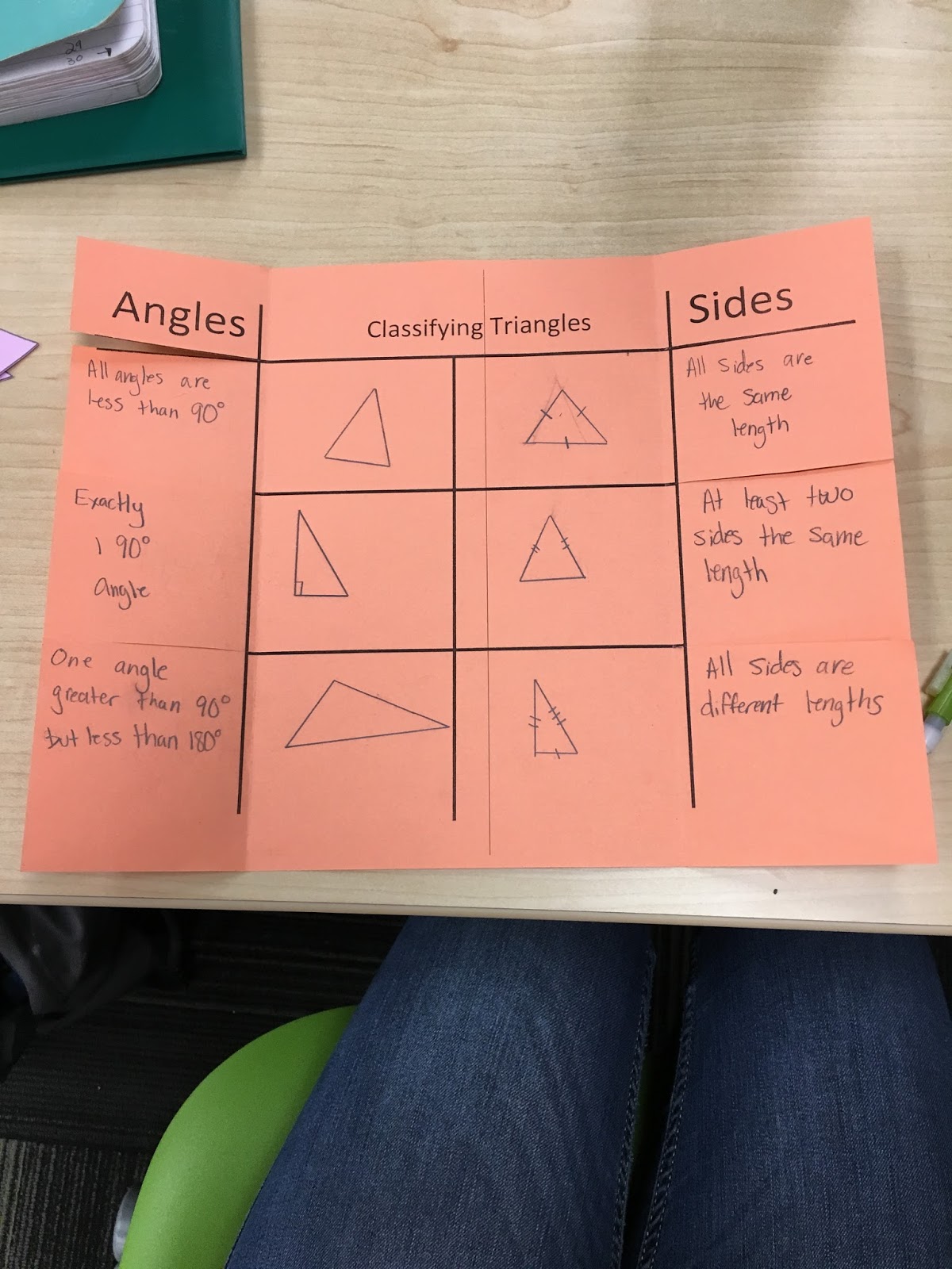 The Math Experience: Polygons, Triangles, and Angles... Oh my!