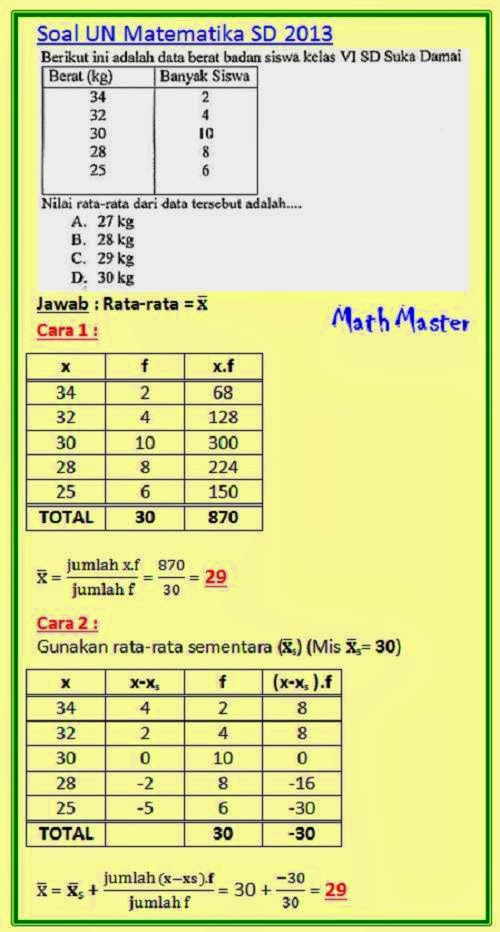 Belajar Matematika Online: Contoh Soal Matematika SD