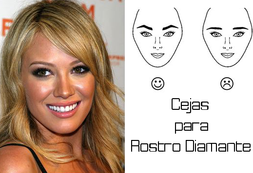 Tupeloajuicio: Cejas según la forma de tu rostro.