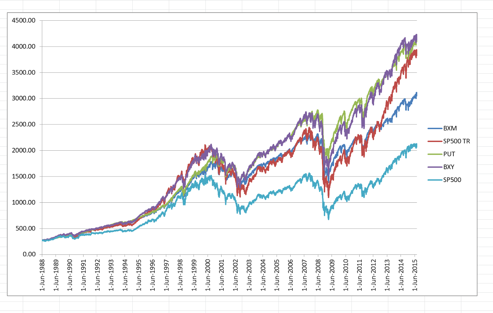 股息 現金流 被動收入 理財的心路歷程 Create Your Own Hedge Fund Increase Profits and