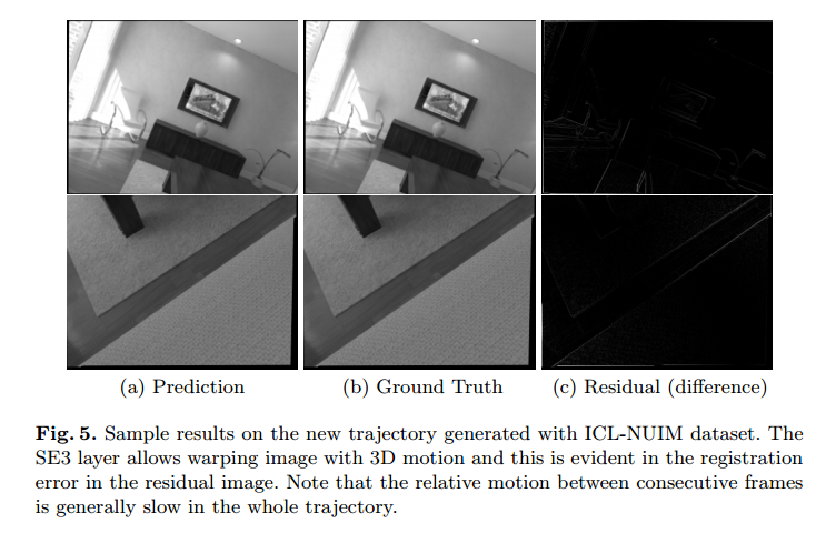 Simulating Neural Networks With Mathematica Ware Simulating Neural Networks With Mathematica Ware