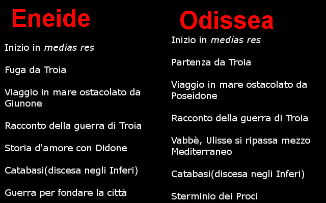 Confronto Tra Iliade Odissea E Eneide