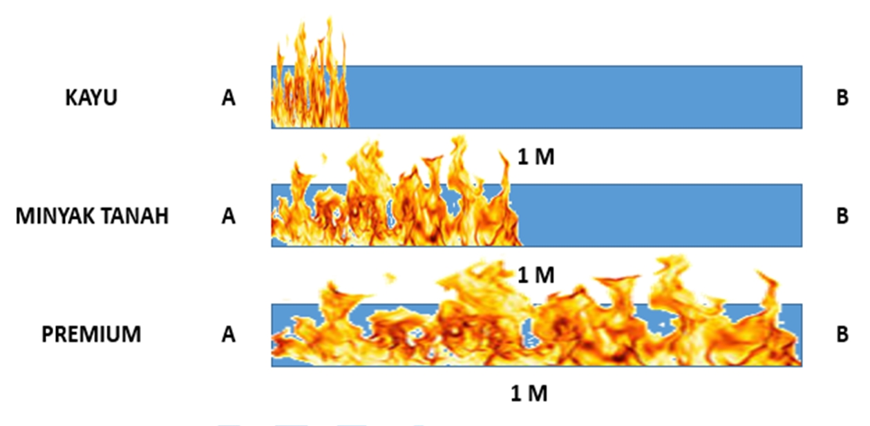 ARFF JUNIOR: PENGETAHUAN TENTANG API TINGKAT II
