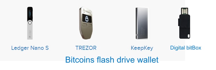 BTC που αποστέλλεται στο πορτοφόλι BCH