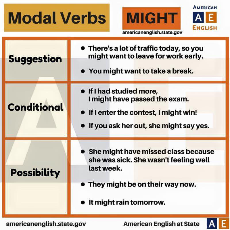 Might have existed. Modal verbs в английском May. Might грамматика. Modal verbs May might. Advice and suggestions Модальные глаголы.