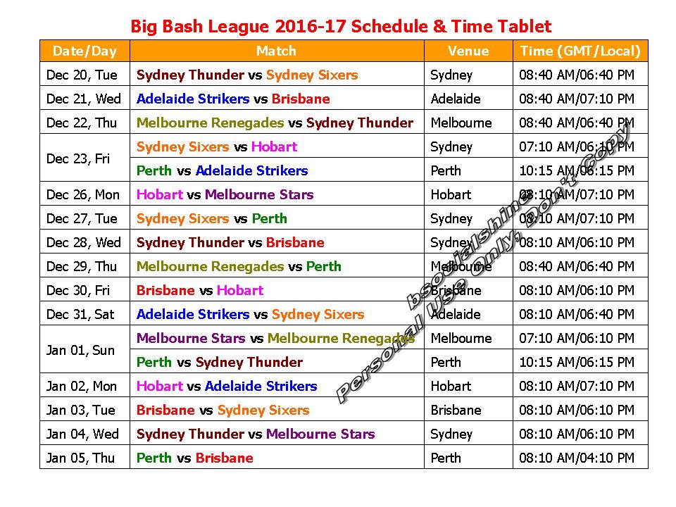 Learn New Things Big Bash League 201617 Schedule & Time Table