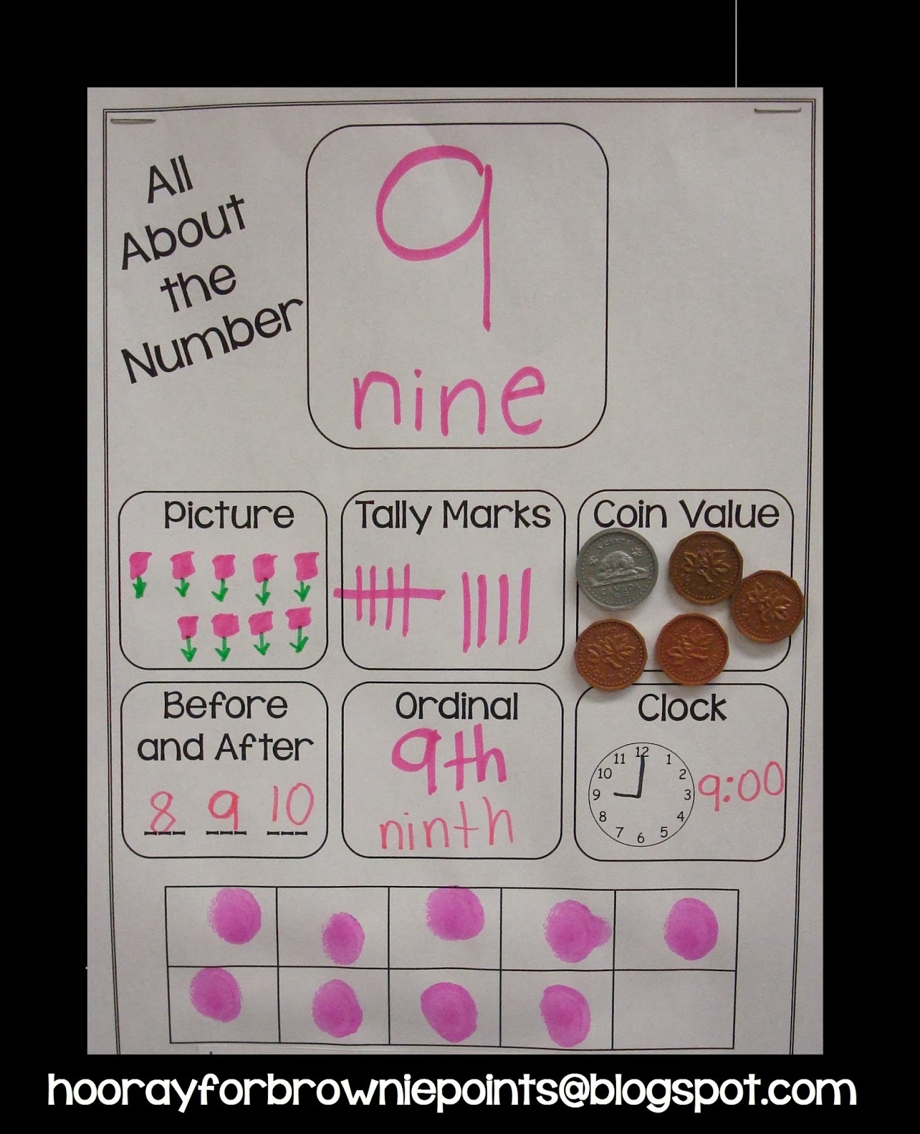 Number Anchor Chart | Brownie Points
