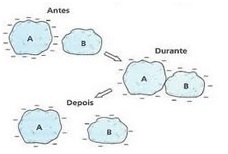 Processo De Eletrização Por Atrito Exemplos