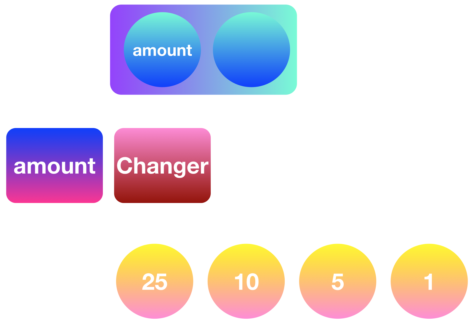 Philosophy of Programming Folding Up the Coin Changer Kata
