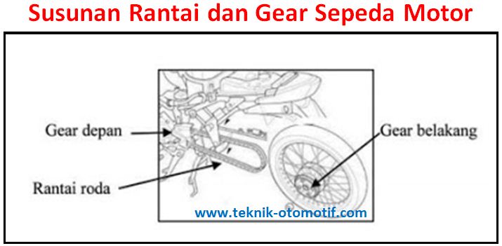 Soal Dan Jawaban Roda Dan Ban Ruang Belajar