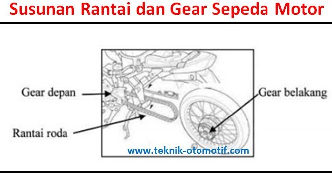 Fungsi Rantai dan Sproket pada Sepeda Motor | teknik ...