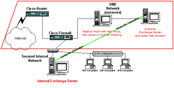 create mail forward server create mail forward server